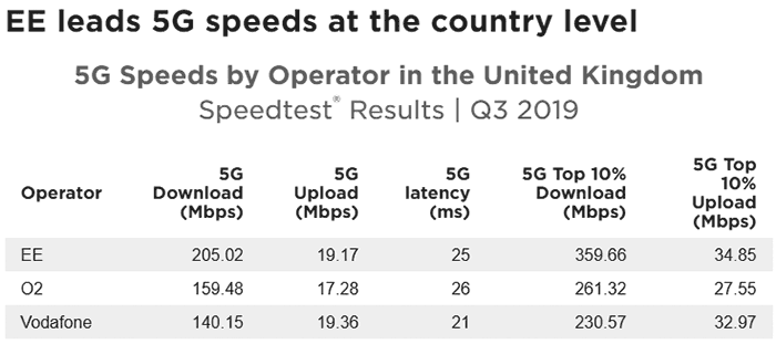 Network Speed Comparison Chart