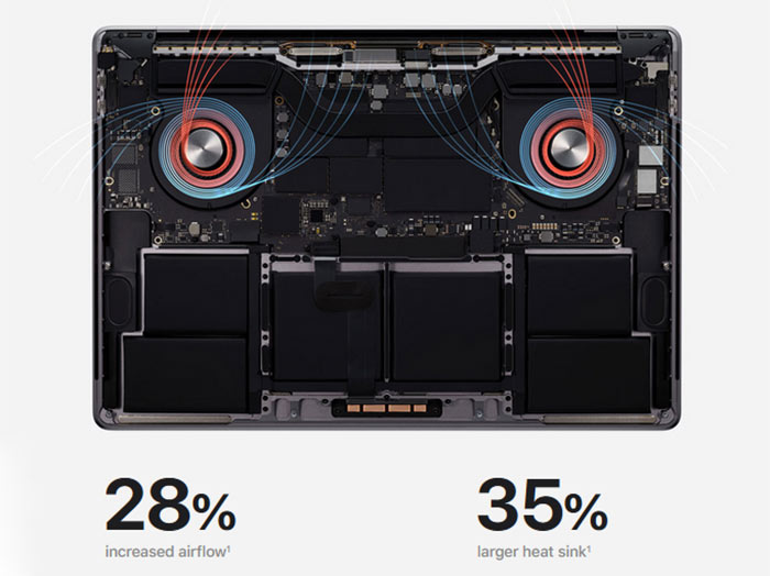 Macbook pro 2025 amd radeon