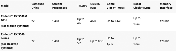 Amd radeon 5500m discount 4gb