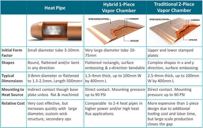 vapour chamber cooling laptop