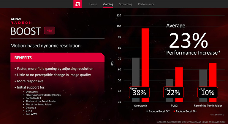 amd radeon software download