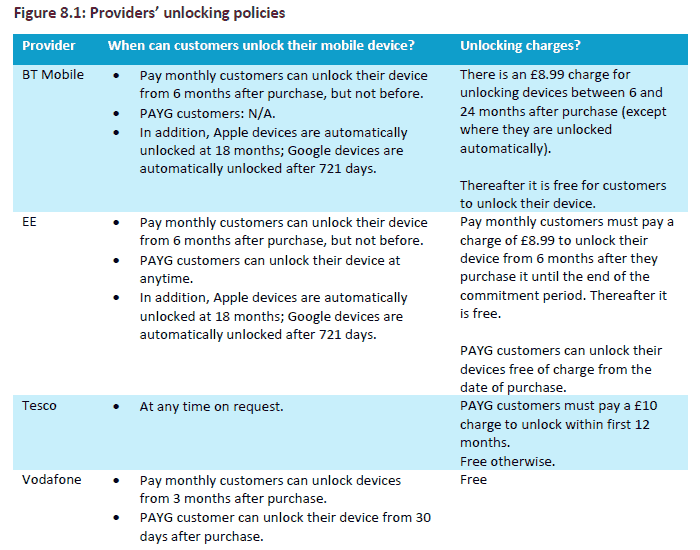 Ofcom Proposes To Ban Sale Of Network Locked Phones Telcos News Hexus Net