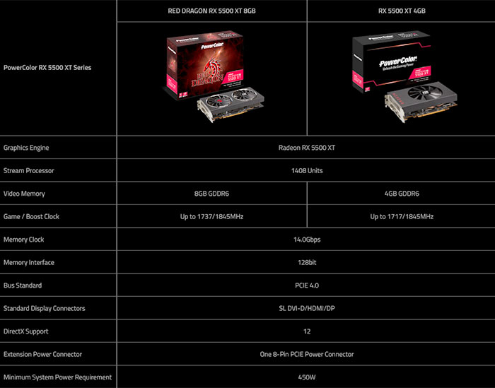 Rx 5500 xt discount hashrate