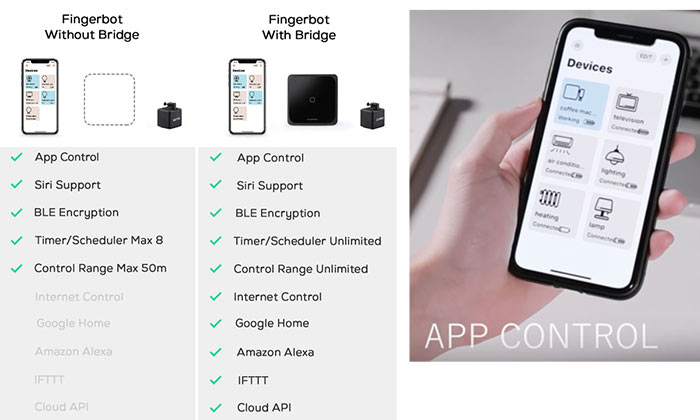 Fingerbot Smart Home Device Supports Alexa, Google Home and Siri