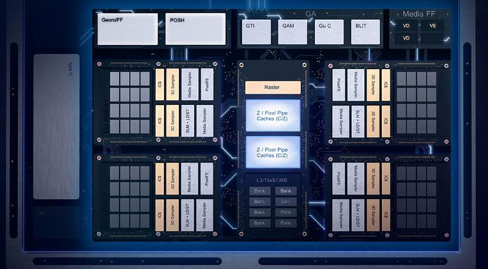 Intel Gen11 GT2 GPU Iris Plus Graphics 940 benchmarks leak