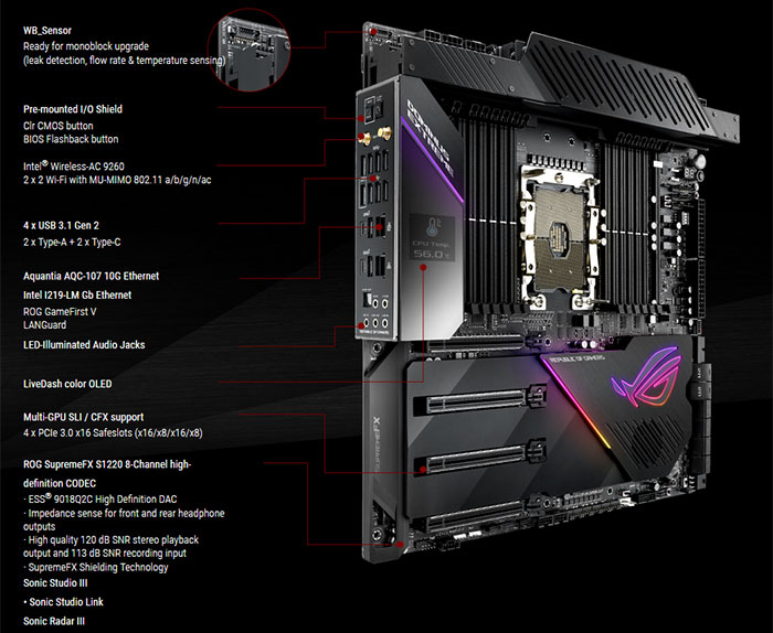 Asus rog dominus extreme обзор