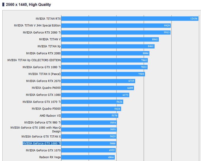 nvidia power management comparison