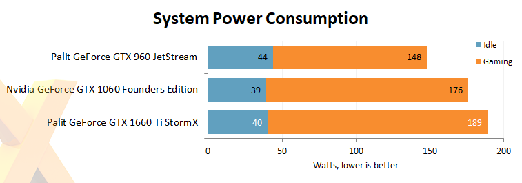 Power consumption 1660 ti hot sale