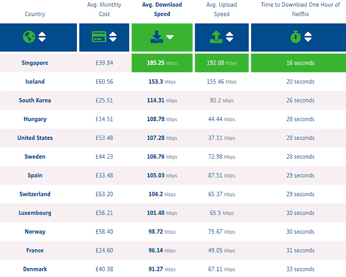 Uk Chart Stats