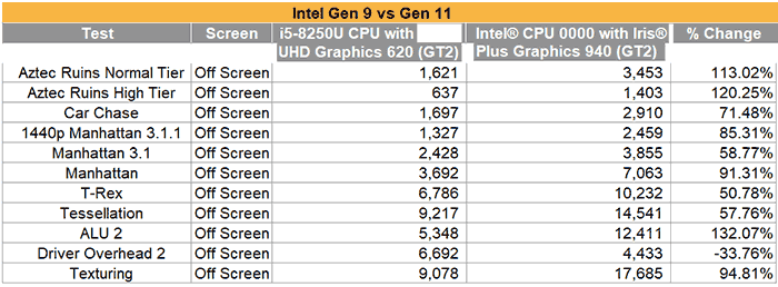 Intel gen 11 gpu hot sale