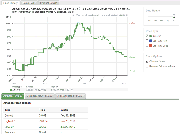 Ddr4 Ram Price Chart