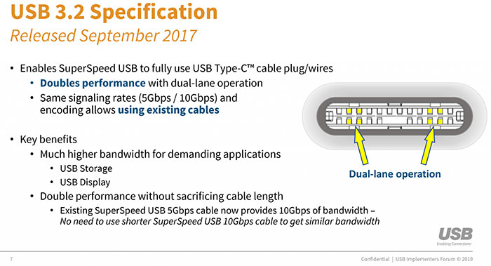 The New USB standard: USB 3.2 Explained