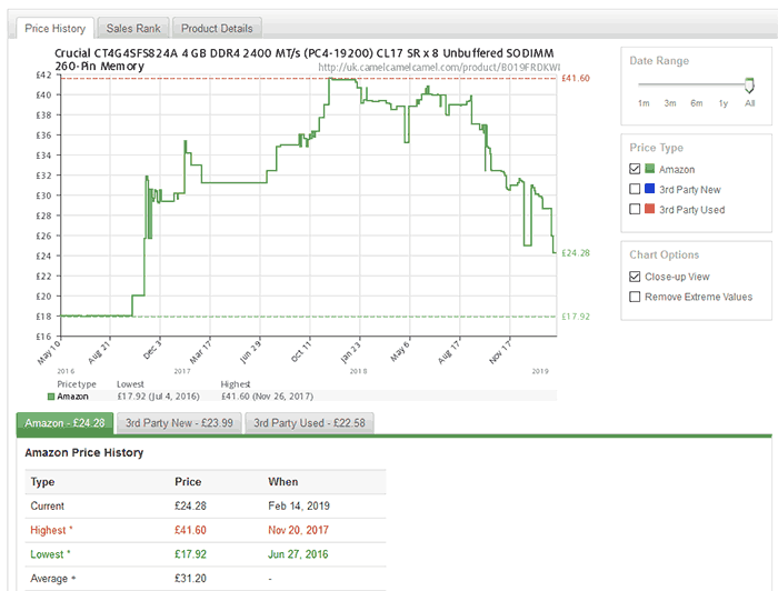 Ddr4 Memory Price Chart