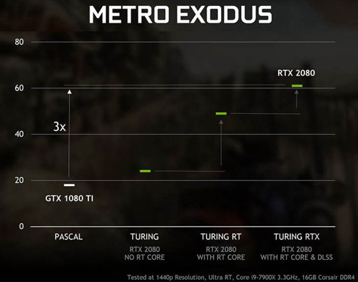 Nvidia to enable real-time raytracing on GTX 1060 or higher - Graphics ...