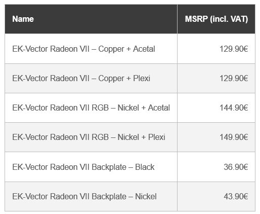 Ekwb on sale radeon vii