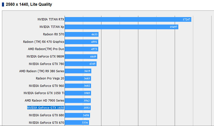 Vega 8 Vs Gtx 960 Outlet Online Up To 69 Off