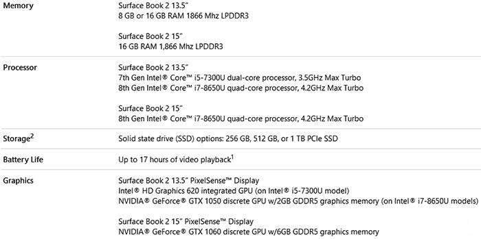 surface 2 specs