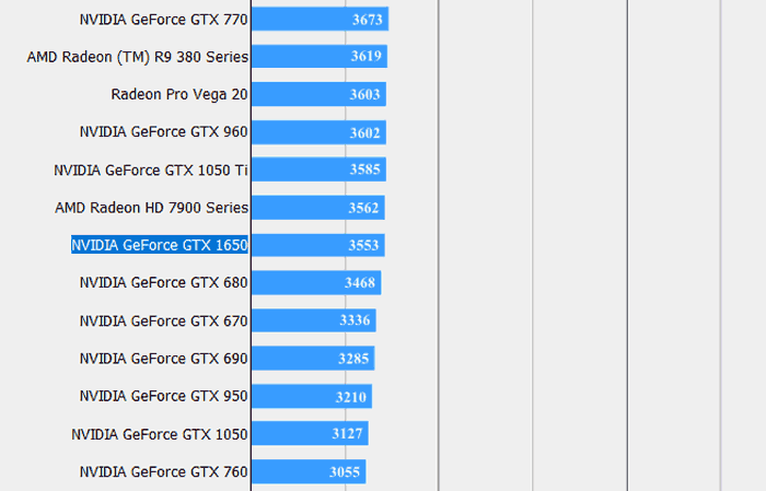 Какая карта лучше 1650 или 1050 ti