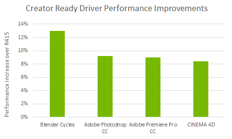 Nvidia grd discount