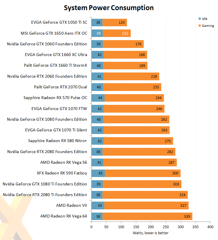 Msi discount 1650 itx