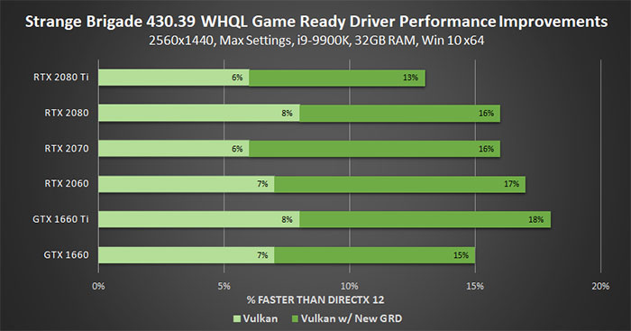 Nvidia GeForce GTX 1650 launch driver is eating up CPU time - Software