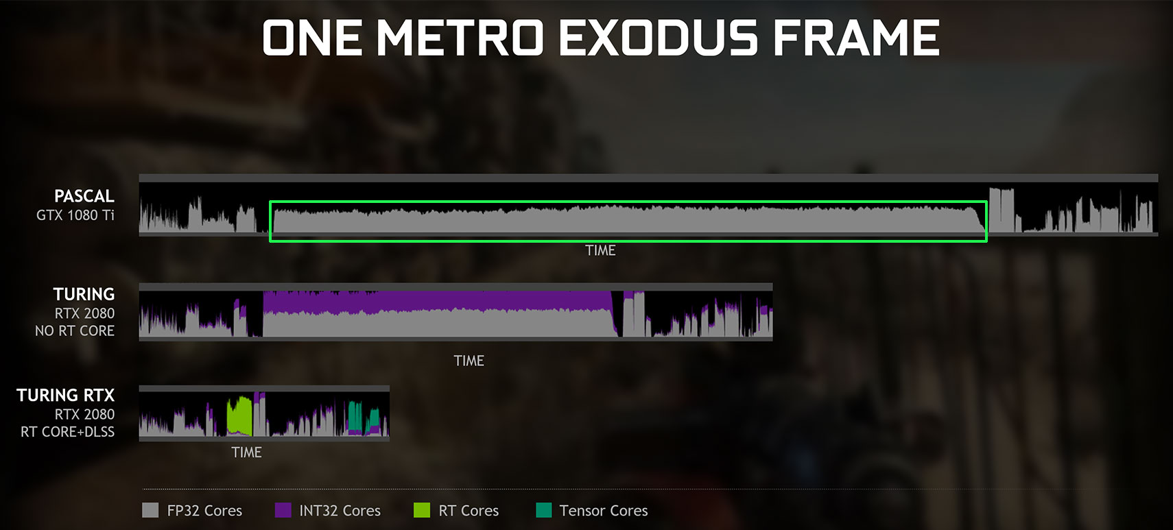 Nvidia driver 425.31 enables DXR on GeForce GTX 1060 and better