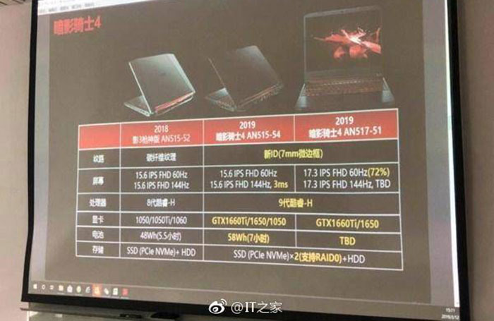 Acer slide details Nitro gaming laptops with GTX 1650 graphics