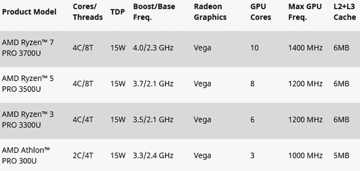 Ryzen discount 3 300u