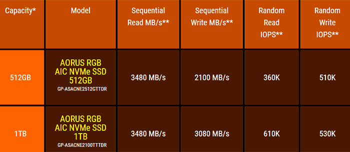 Aorus rgb aic hot sale nvme ssd 1tb