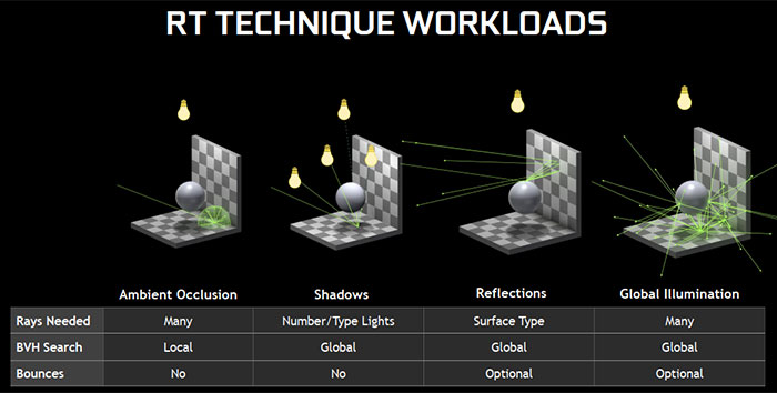 Nvidia driver 425.31 enables DXR on GeForce GTX 1060 and better