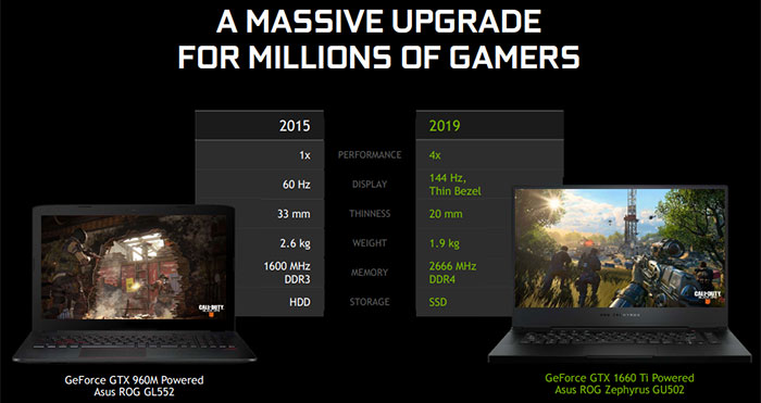 Nvidia partners launch GeForce GTX 16 gaming laptops - Graphics - News - HEXUS.net