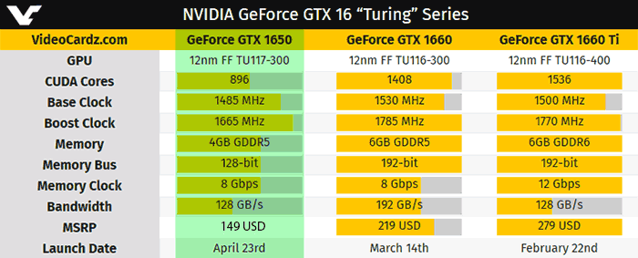 Nvidia geforce 2024 gtx 1650 spec