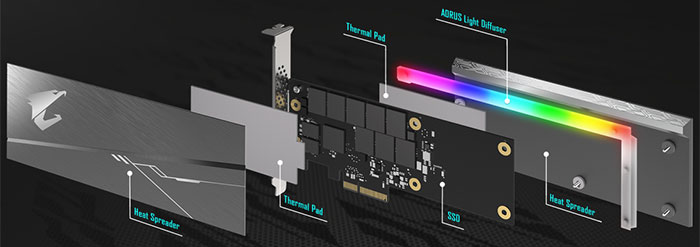 Gigabyte Aorus RGB AIC NVMe SSDs listed - Storage - News - HEXUS.net