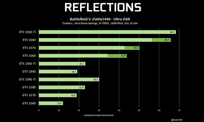 Gtx 1060 2024 best driver