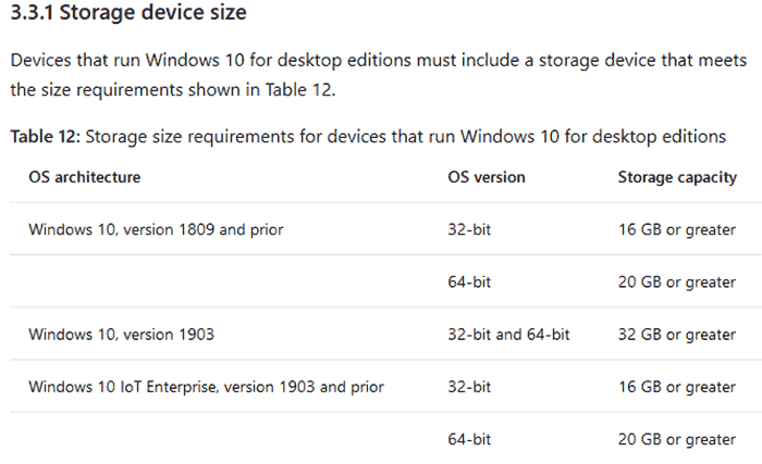 Windows 10 storage requirements changed – User2 Computers