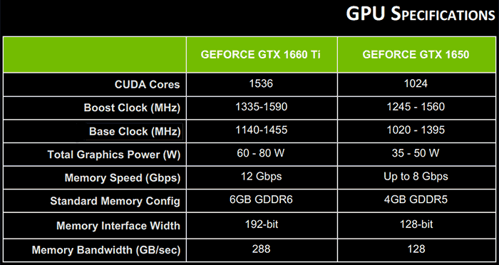 Gtx best sale 1650 comparacion