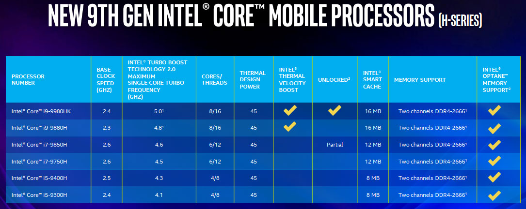 Expliciet leeuwerik bitter Intel launches 9th gen Core mobile processors - CPU - News - HEXUS.net