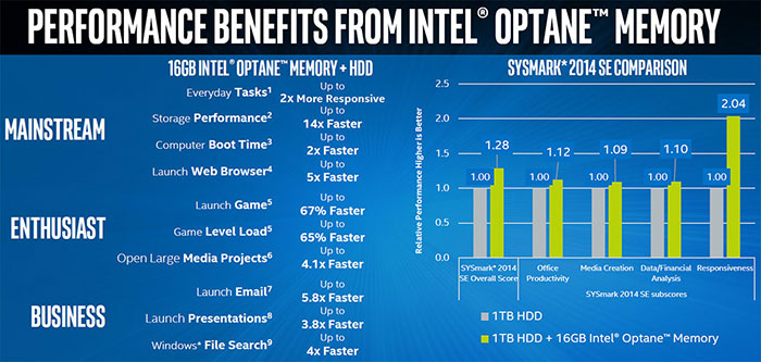 Driver hot sale intel optane