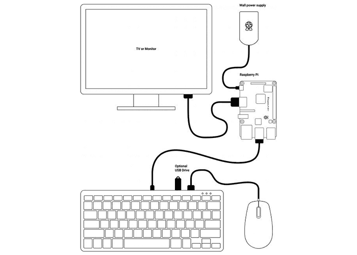 Official Raspberry Pi keyboard and mouse released - Peripherals - News ...