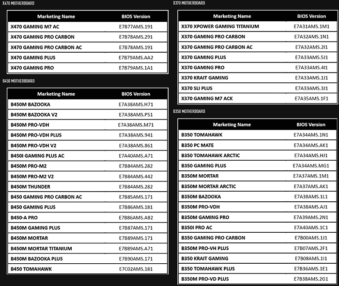 Compatibility list. BIOS-e7a38ams. ASUS x370 таблица мосфетов. Свойства материала AMS-78.