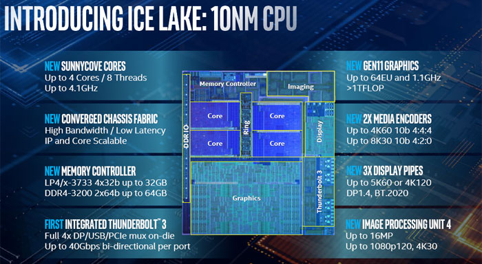 intel graphics driver update screwed up usb