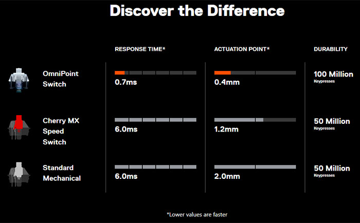 apex pro actuation