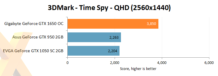 Nvidia gtx 1050 sale vs nvidia gtx 1650