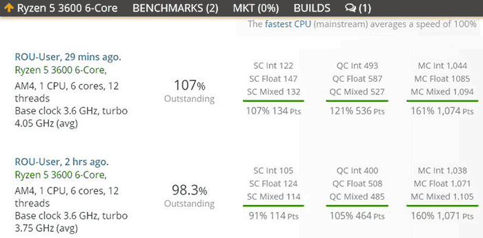 Intel ryzen 5 online 3600