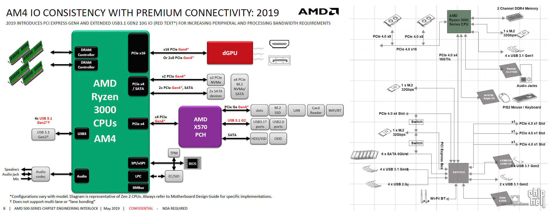 MSI previews pair of AMD X570 motherboards - Mainboard - News - HEXUS.net