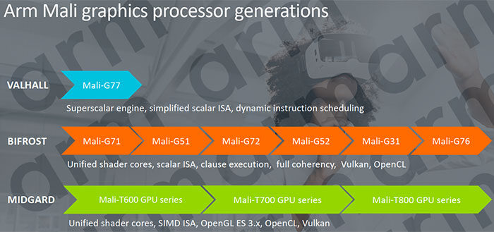 Mali g52. Mali g31. Mali-g77 mc9. Mali g52 mp2 характеристики.