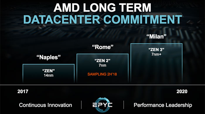 TSMC 5nm will improve logic density by 1.8X over 7nm - Industry - News