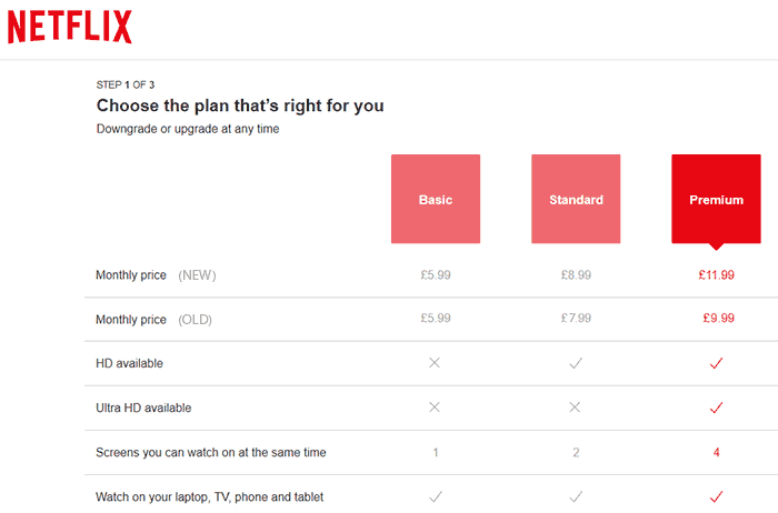 netflix price usa