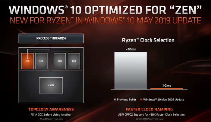 amd ryzen control panel