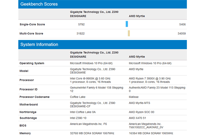 Amd ryzen 5 online 3600 geekbench